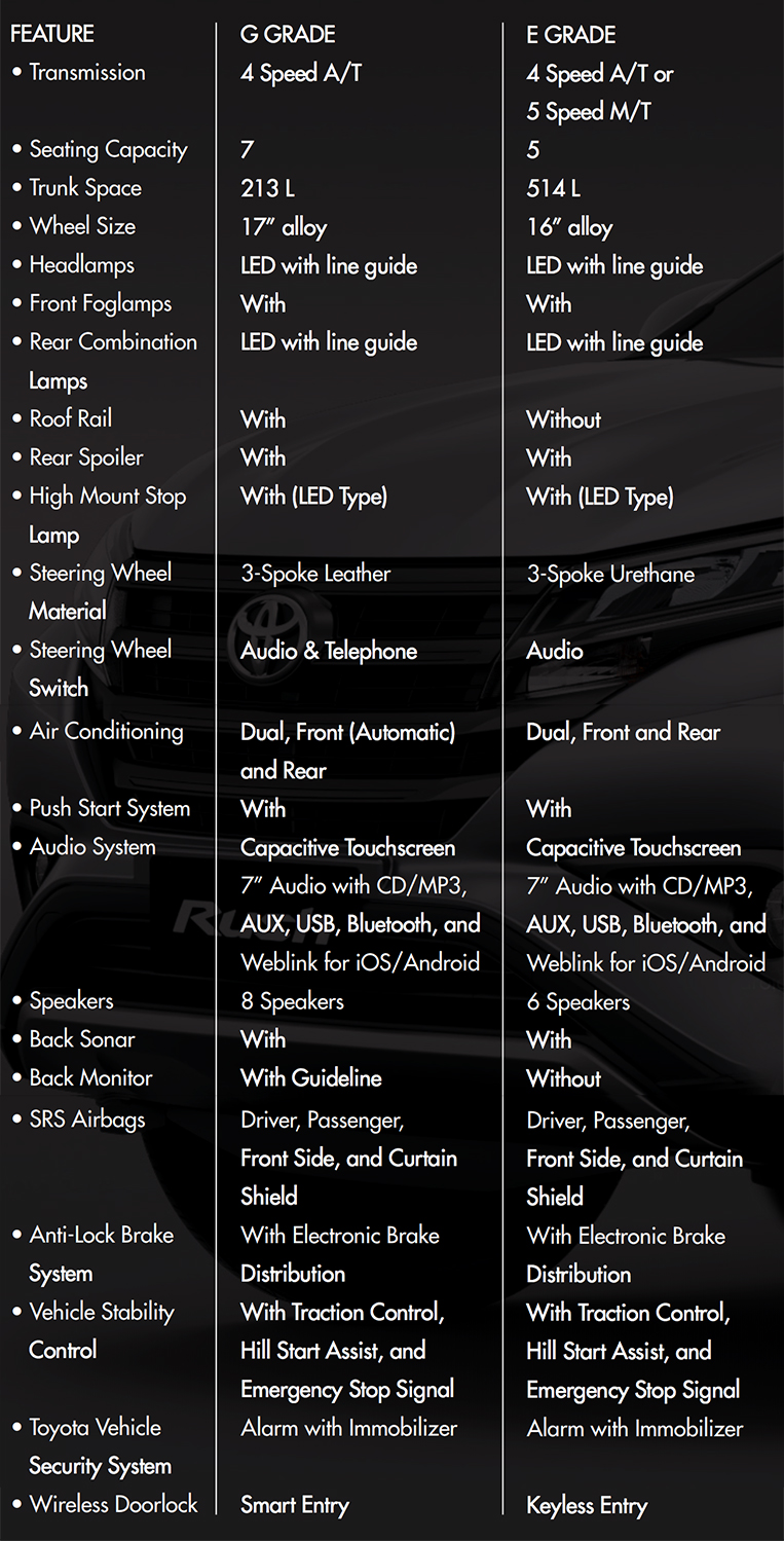 Here Are The Specs And Prices Of The Toyota Rush Visor Ph