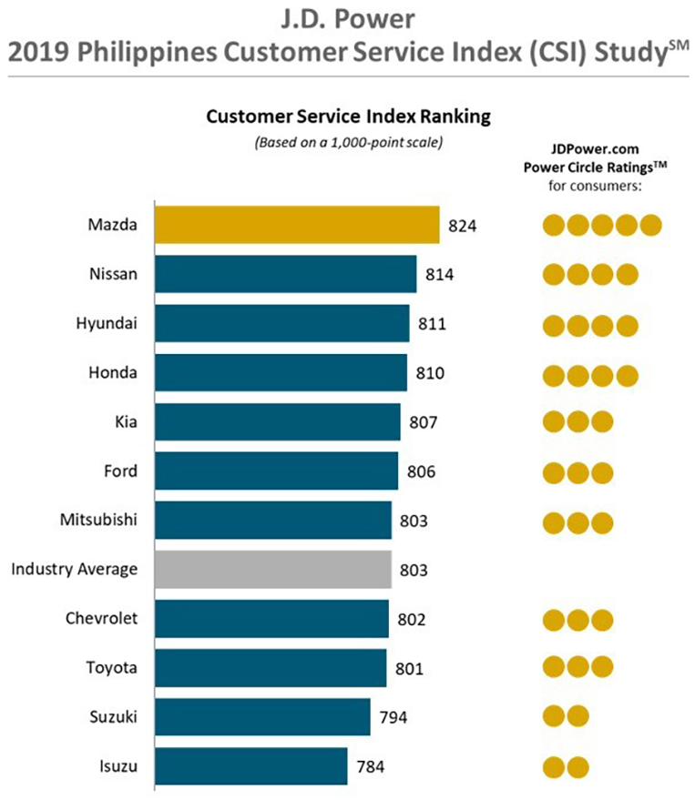 Csi индекс. Customer satisfaction Index формула. CSI customer satisfaction Index. CSI удовлетворенность. Изображение customer satisfaction Index (CSI).