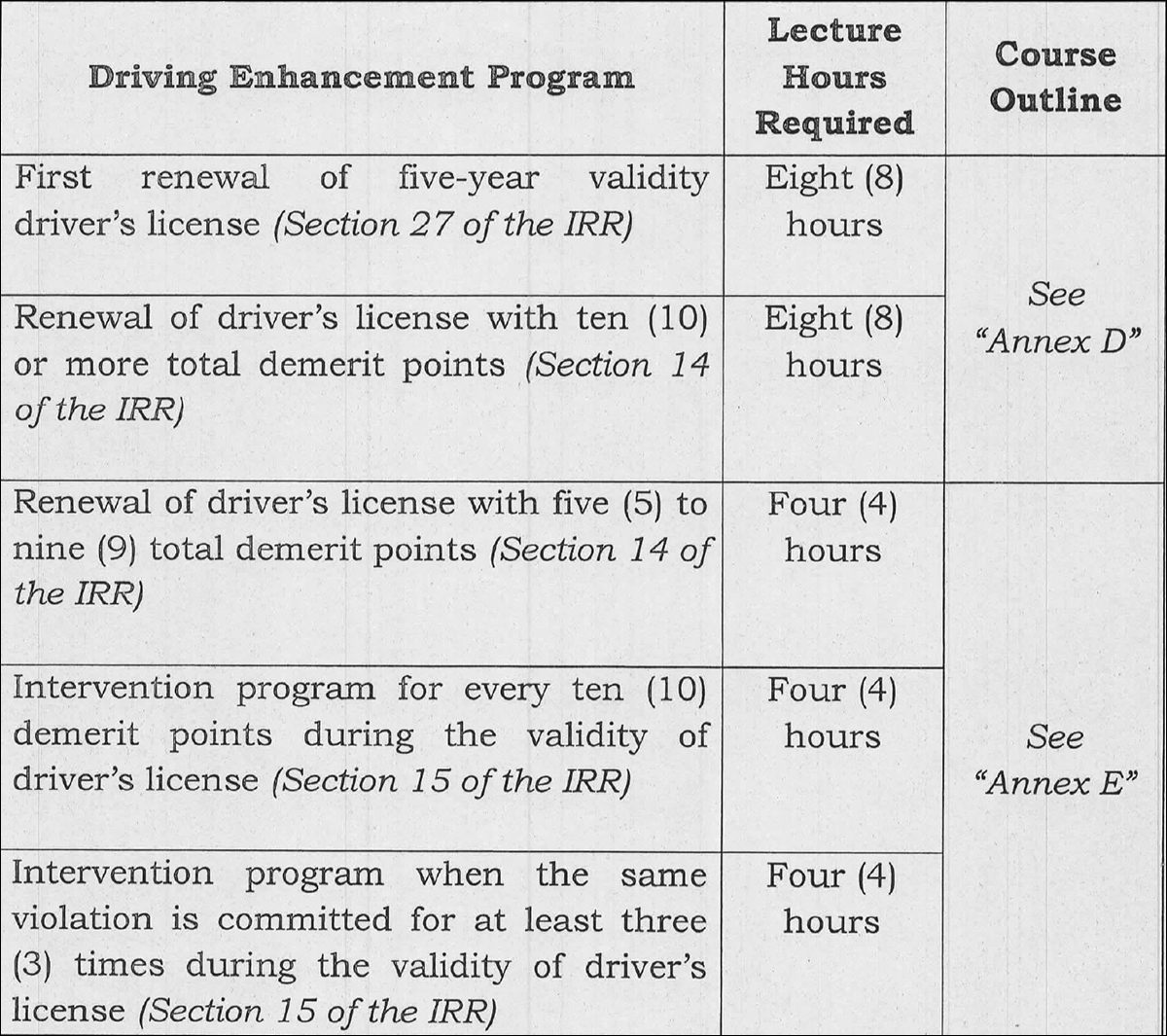 To renew your driver’s license, you will now have to undergo 8 hours of