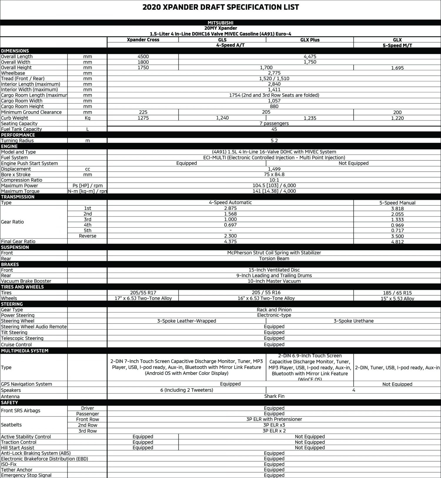 Here are the specs and the price of the Mitsubishi Xpander Cross VISOR.PH