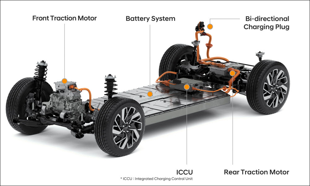 Hyundai reveals new BEV platform, goes big on electric future | VISOR