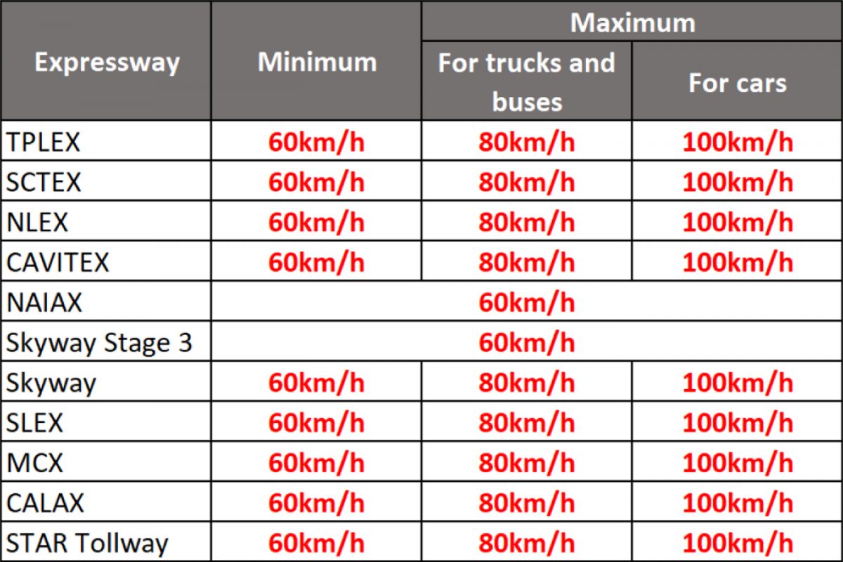 don-t-be-confused-here-are-the-expressway-speed-limits-visor-ph