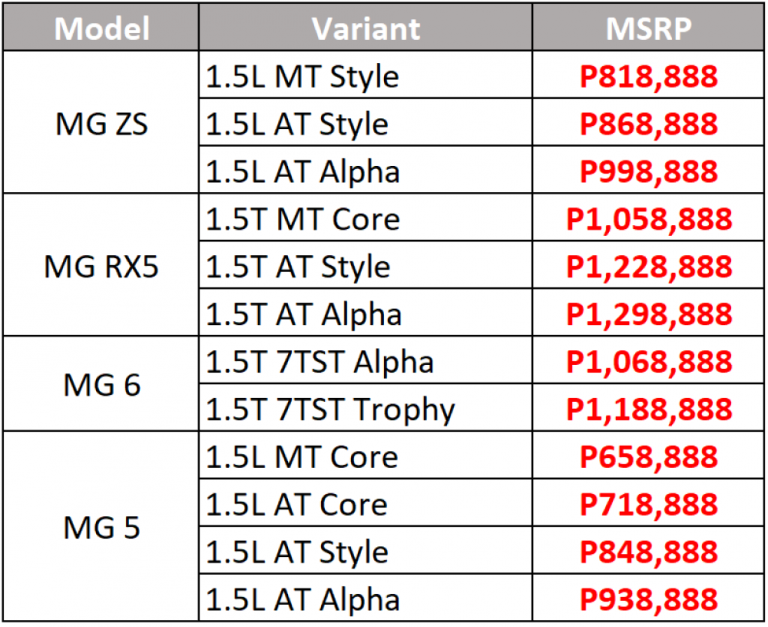 Prices of MG cars will remain the same until end of June VISOR.PH