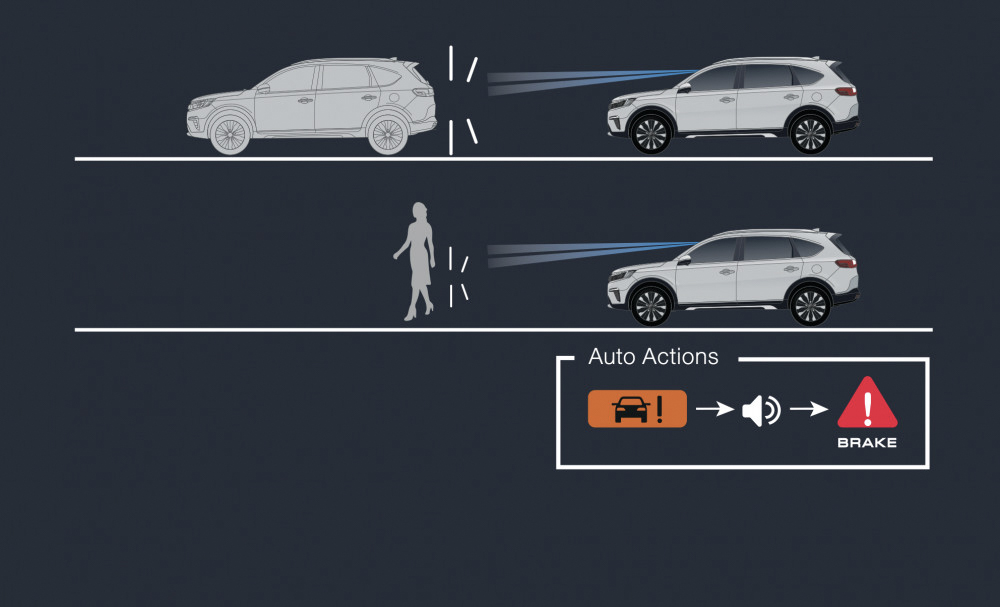 The Honda BR-V grows up for 2022  VISOR PH