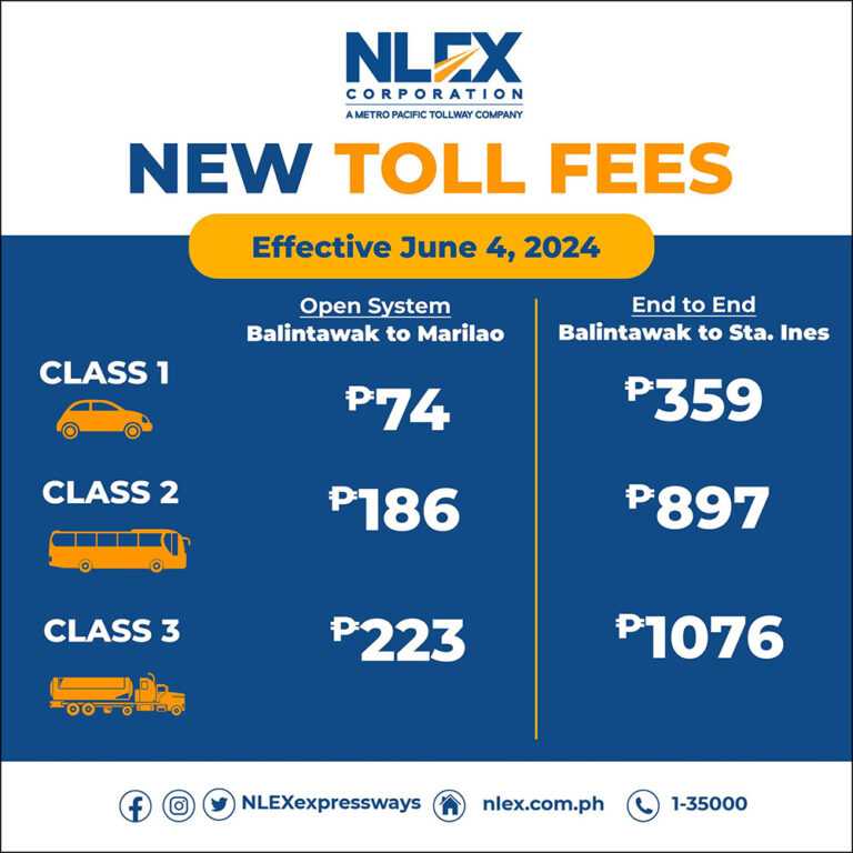 NLEX to implement new toll fees starting June 4 VISOR.PH