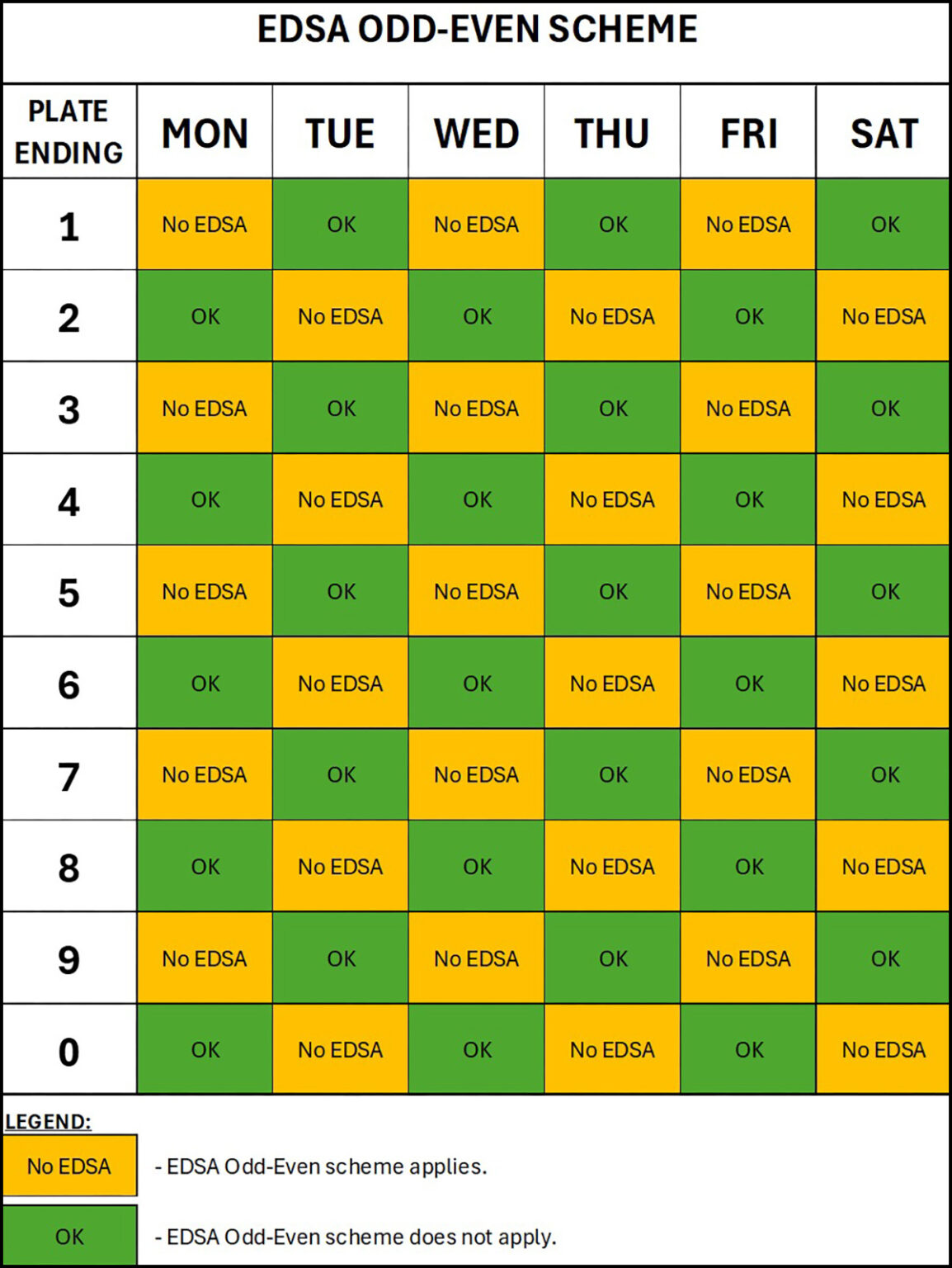 This is how we understand MMDA’s new odd-even scheme for EDSA | VISOR